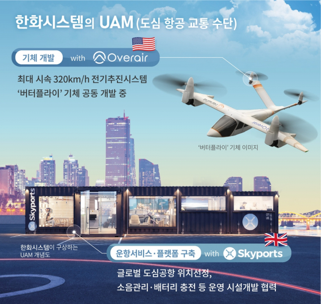 한화시스템 제공