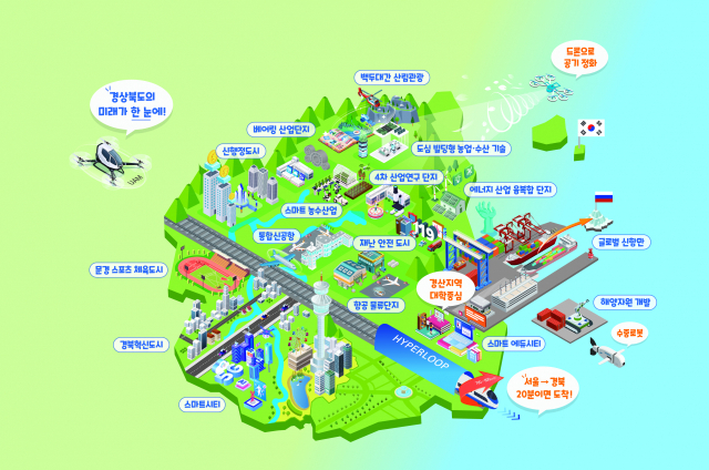경북도가 그리는 종합계획수립 미래상. 경북도 제공
