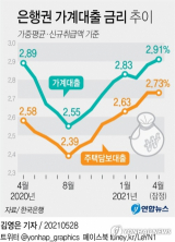 서울 종로구 시중은행 현금자동입출금기. 연합뉴스