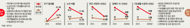 1일 대구 북구 침산2동 칠성초등학교 앞 문구점이 하굣길 아이들로 북적이고 있다. 우태욱 기자 woo@imaeil.com