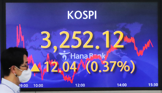 코스피가 7일 사상 최고치로 마감했다. 이날 코스피는 전 거래일보다 12.04포인트 오른 3,252.12에 거래를 마쳤다. 지난 5월 10일에 기록한 종가 기준 사상 최고치 3,249.30을 약 한 달 만에 경신했다. 코스닥지수는 전장보다 1.72포인트(0.17%) 내린 985.86으로 마감했다. 연합뉴스