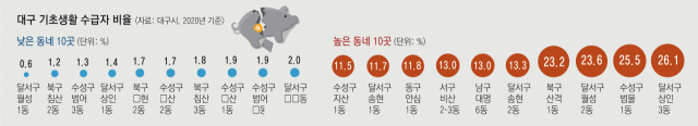 지난달 9일 대구시 북구 산격1동 산중턱에 자리한 서당골 마을. 휴일인데도 인적이 드문 모습이다. 이곳은 거주자가 계속 줄어 토착민만 남아 쇠퇴의 길에 접어들었다. 우태욱 기자 woo@imaeil.com