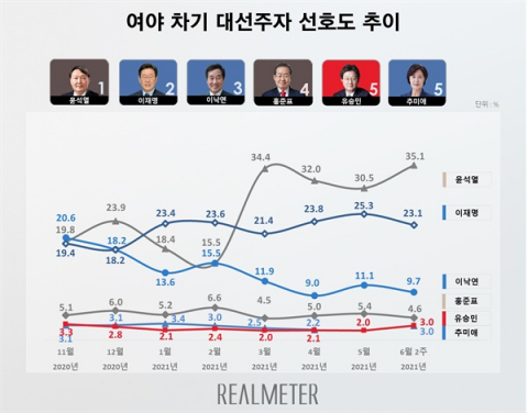 리얼미터