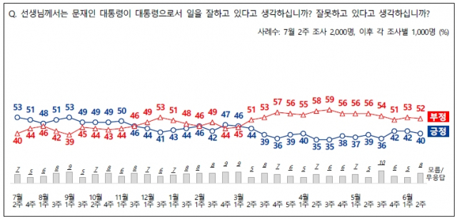 전국지표조사(NBS)