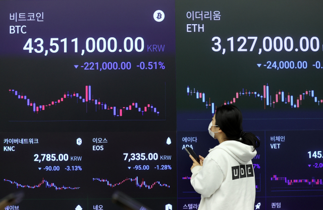 3일 오전 서울 강남구 암호화폐 거래소 업비트 라운지 전광판에 비트코인과 알트코인 시세가 표시되고 있다. 이날 오전 국내 거래소에서 가상자산 비트코인 가격은 4천300만원대에 거래되고 있다. 연합뉴스