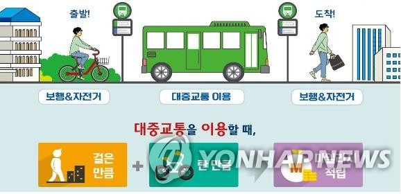 모바일 알뜰교통카드 이용이 9월부터 전국으로 확대된다. 연합뉴스.