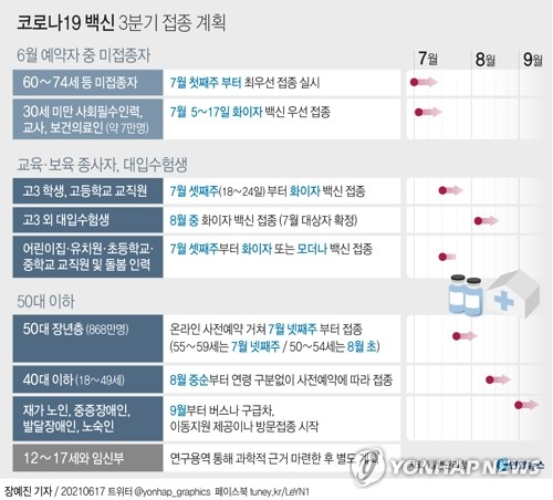 정은경 질병관리청장(중앙방역대책본부장)이 17일 오후 충북 청주시 질병관리청에서 열린 코로나바이러스 감염증(코로나19) 정례 브리핑에서 3분기 코로나19 예방접종 계획을 설명하고 있다. 연합뉴스