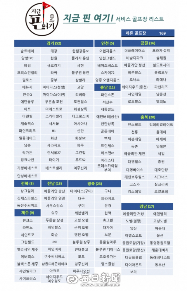 거리 측정기 제조회사 보이스캐디에서 제공하는 APL(지금 핀 여기) 기능을 지원하는 골프장 현황. 보이스캐디 제공