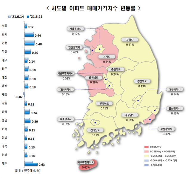 한국부동산원 제공
