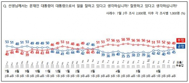 전국지표조사(NBS)