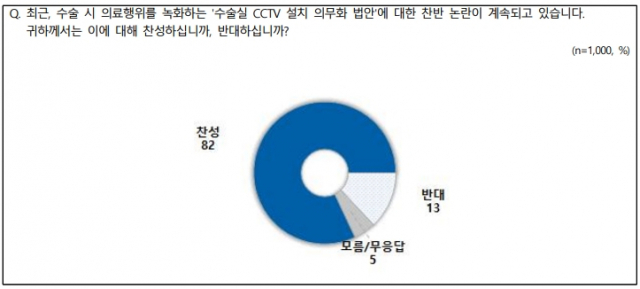 전국지표조사(NBS)