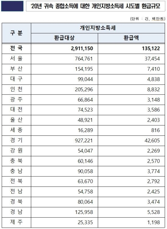 행안부 제공.