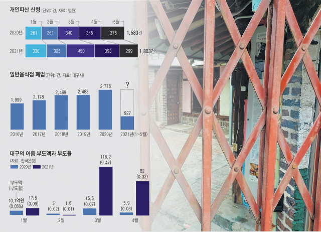 코로나19 경영난에 40년 전통의 육개장 맛을 자랑하던 대구 진골목식당이 폐업했다. 11일 철문이 굳게 닫힌 중구 진골목식당 마당에 육개장을 끓였던 대형 솥 등 식자재가 보이지 않는다. 정운철 기자 woon@imaeil.com