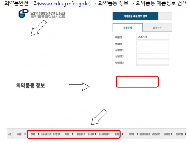 식품의약품안전처 대구지방식품의약품안전청 제공