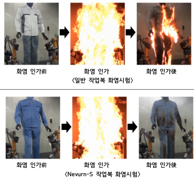 삼일방직 방염소재 