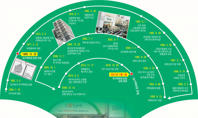 과거 대구백화점 본점 한 여성복 매장에 근무했던 홍수임(33), 박선희(30) 씨가 본점 1층 한쪽에 마련된 