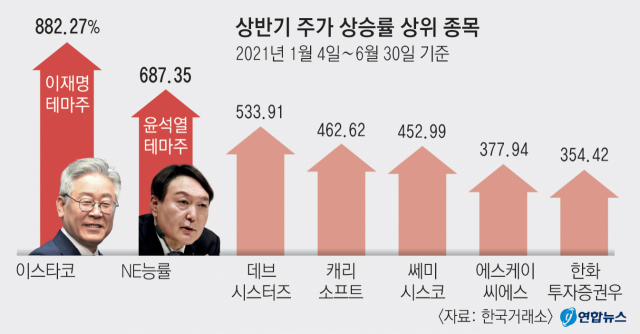 윤석열 전 검찰총장이 29일 서울 서초구 매헌 윤봉길 의사 기념관에서 열린 대선 출마 기자회견에서 웃음짓고 있다. 연합뉴스
