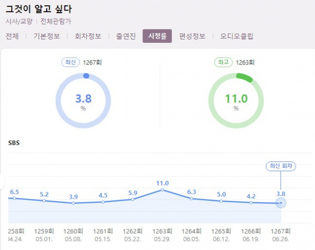 그것이알고싶다 시청률. 손현 씨 블로그 캡쳐
