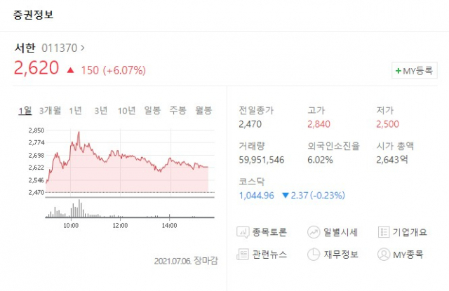 네이버 서한 증권정보 캡처.
