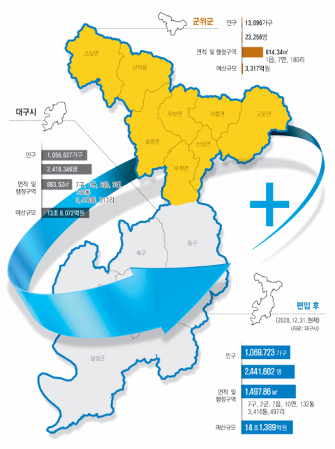 한 군위군민이 군위군 군위읍 시가지에 걸린 대구 편입 촉구 현수막을 쳐다보고 있다. 이현주기자
