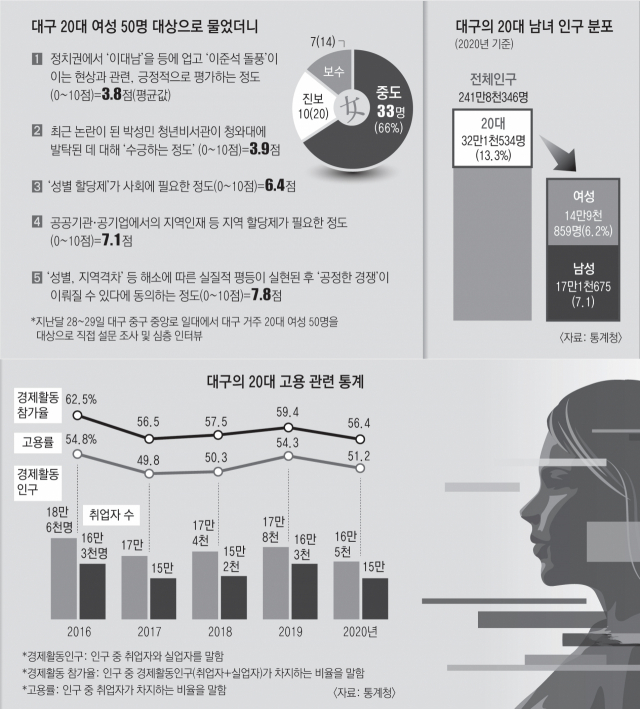 지난해 대구시가 주관한 