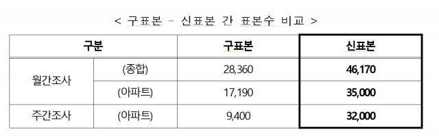 한국부동산원 제공