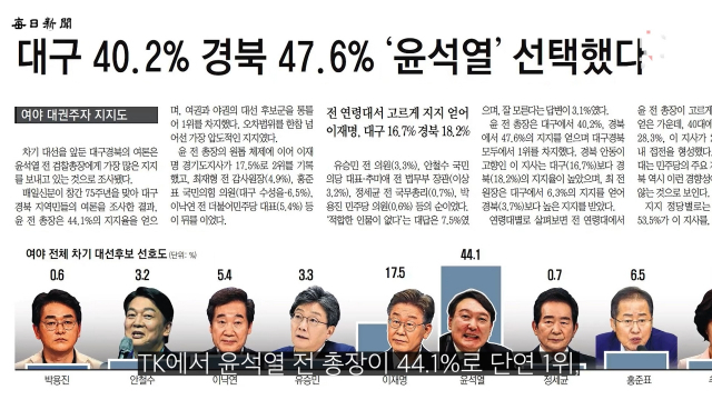 매일신문 7월7일자 창간호 3면 기사