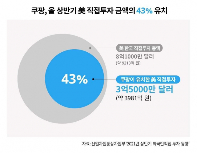7일 산업자원통상자원부가 발표한 