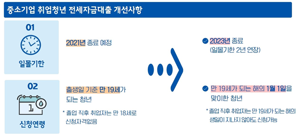 전세자금대출 개선 사항. 국토부 제공.