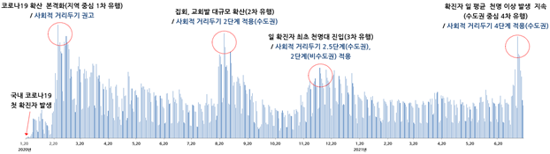 코로나19 관련 민원 추이. 권익위 제공.