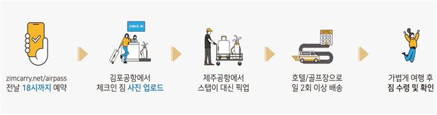 짐 배송 처리 절차. 국토부 제공.