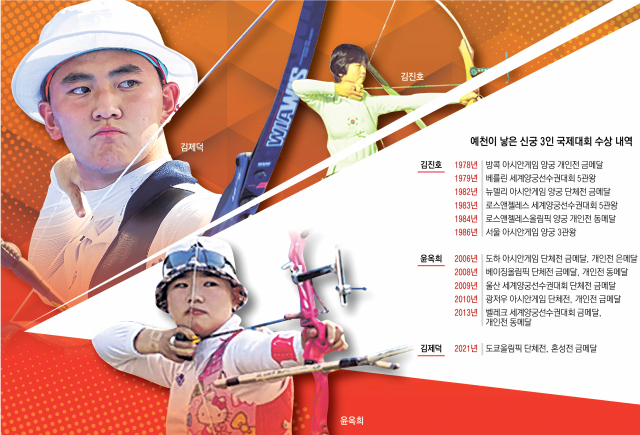 시드니올림픽에서 금메달을 목에 걸고 돌아온 김수녕과 장용호 선수. 예천군 제공