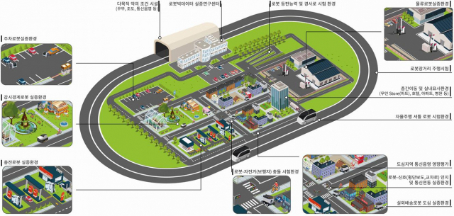 국가로봇테스트필드 조감도. 한국로봇산업진흥원 제공