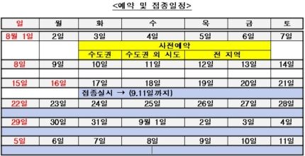 18∼49세 지자체 우선접종 대상자 예약 및 접종일정. 코로나19 예방접종대응추진단 제공