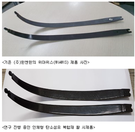 한국섬유기계융합연구원은 탄소 섬유를 활용한 양궁 활 성형 장비를 개발하고 있다고 3일 밝혔다. 한국섬유기계융합연구원 제공