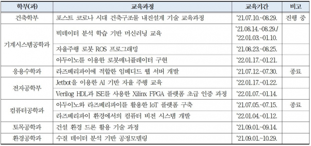 금오공대의