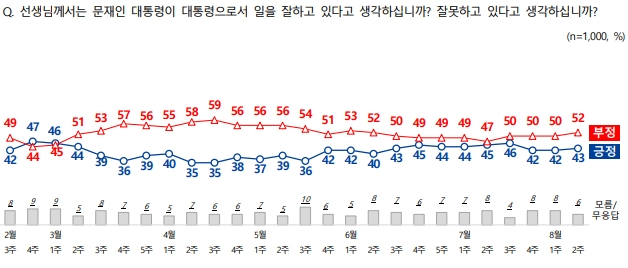 전국지표조사(NBS)