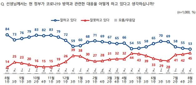 전국지표조사(NBS)