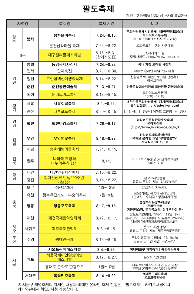 8월 셋째주 전국 지자체 주요 축제.