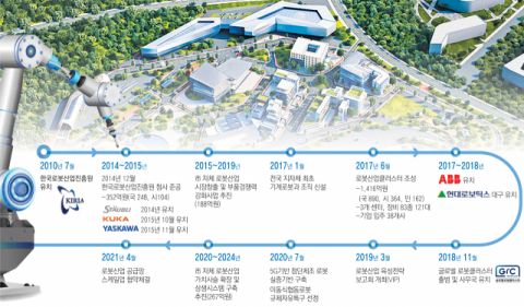대구국가로봇테스트필드 조감도. 대구시 제공