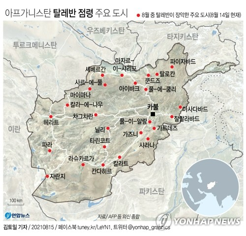 [그래픽] 아프가니스탄 탈레반 점령 주요 도시 (서울=연합뉴스) 김토일 기자 = 미군 철수를 계기로 대규모 공세를 펼치고 있는 아프가니스탄의 이슬람 무장조직 탈레반이 수도 카불 외 대도시를 사실상 모두 장악하는 데 성공했다. kmtoil@yna.co.kr 페이스북 tuney.kr/LeYN1 트위터 @yonhap_graphics (끝)