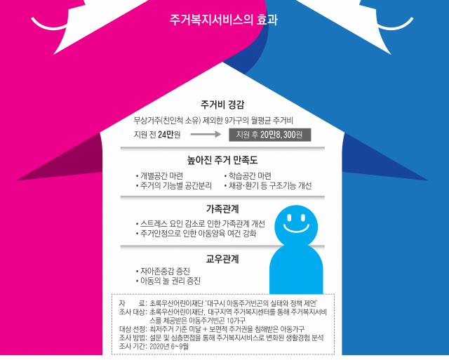 주거환경 개선사업 전의 하영 양 집 욕실. 싱크대가 불에 타 욕조에 그릇을 담아뒀다. 윤정훈 기자