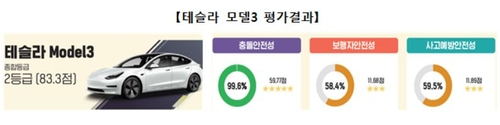 테슬라 모델3. 국토부 제공.