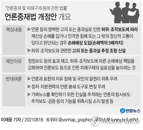 [고침] 그래픽(언론중재법 개정안 개요) (서울=연합뉴스) 이재윤 기자 = 더불어민주당이 언론중재법 개정안 처리에 속도를 높이고 있다. 여야가 이견을 좁히지 못하면서 개정안은 18일 안건조정위원회에 회부됐다. yoon2@yna.co.kr 트위터 @yonhap_graphics 페이스북 tuney.kr/LeYN1 (끝)