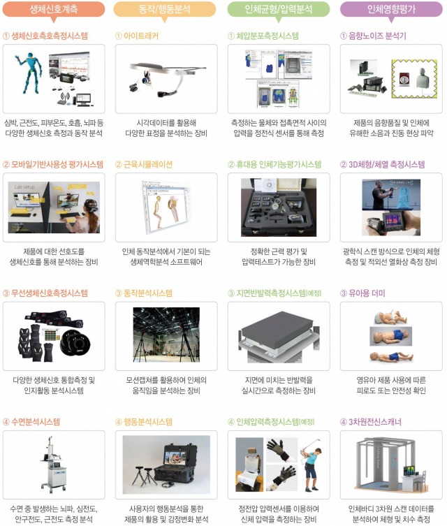 대구보건대 라이프케어산업지원센터 보유 장비 예시(일부). 대구보건대 라이프케어산업지원센터 제공
