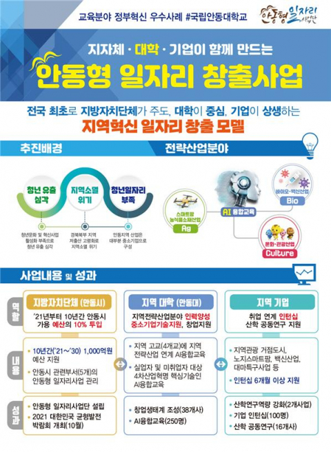 안동시와 안동대학교 등이 추진하는