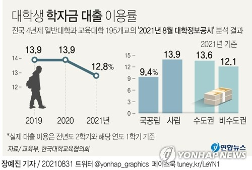 교육부와 한국대학교육협의회이 31일 전국 4년제 일반대학과 교육대학 195개교 등의 