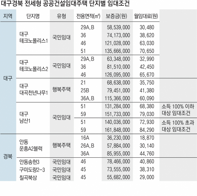 대구테크노폴리스1 조감도