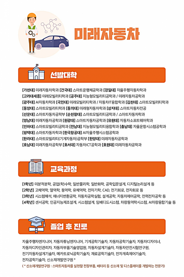 미래자동차 관련 학과들. 유웨이교육연구소 제공