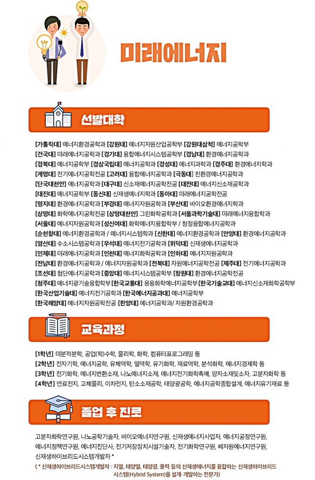 미래에너지 관련 학과들. 유웨이교육연구소 제공